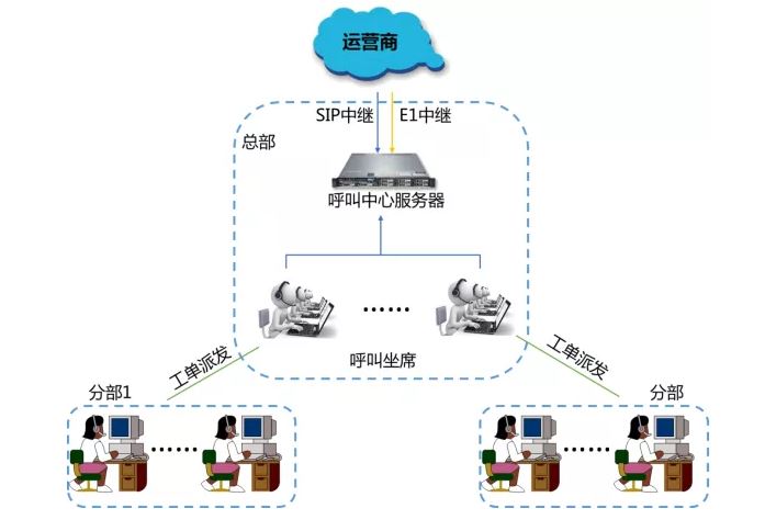 利達信呼叫中心解決方案