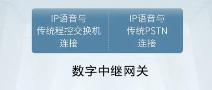 利達信SOT600 SIP-GW 解決數(shù)字中繼E1與SIP對接