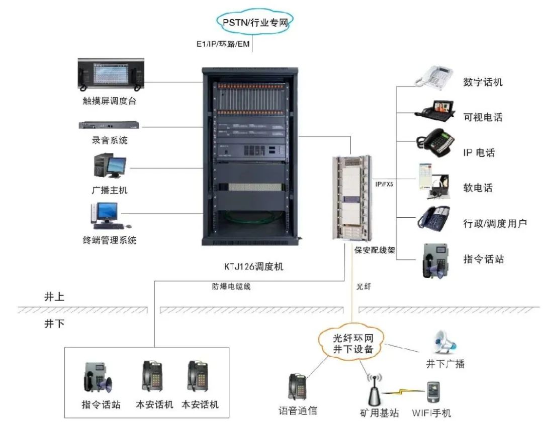 利達信KTJ126本安型礦用調度通信系統