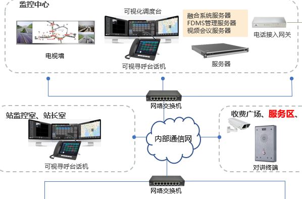 利達信：海南高速公路服務器公共系統(tǒng)如何保障旅客安全及便利