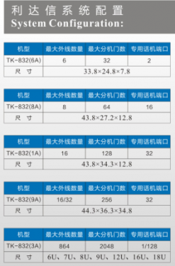 利達信TK832（6A)、8A、IA三款集團電話上市