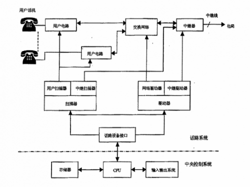 利達信程控電話交換機大力提高電力調度通信水平