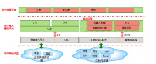 利達信TK1000軟交換搭建12345政務服務熱線系統解決方案