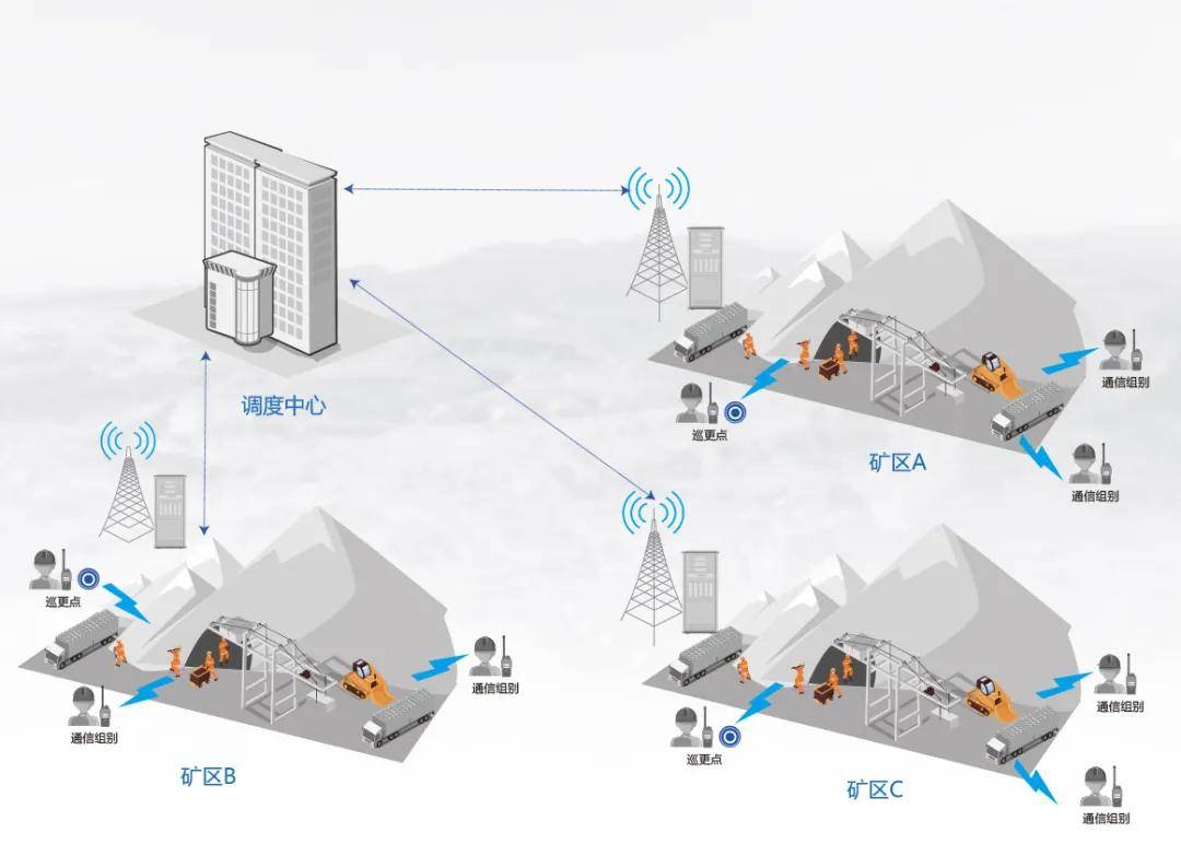 利達信：煤礦調度融合通信系統