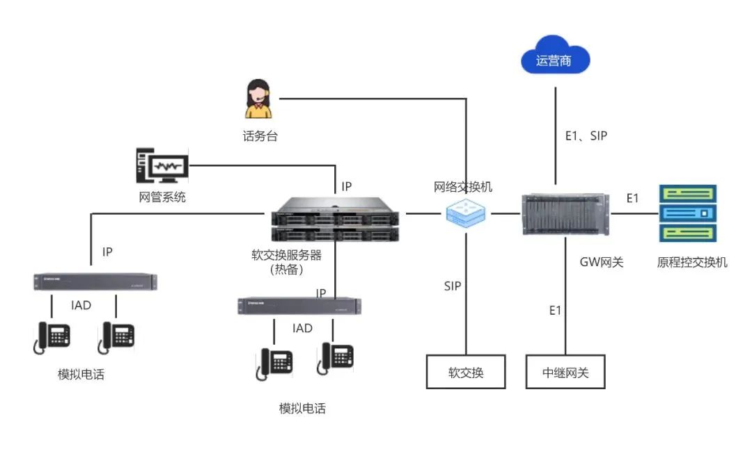 利達信：軌道交通公務電話系統軟交換解決方案