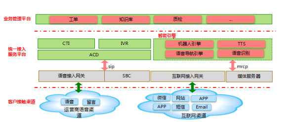 利達信：政務服務熱線系統解決方案