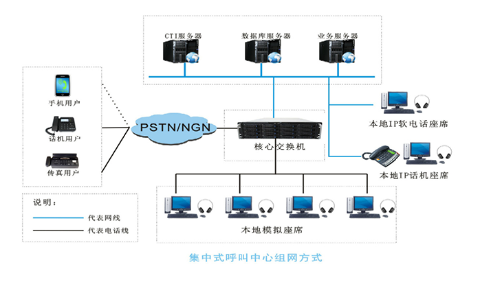 利達信燃氣行業呼叫中心系統解決方案