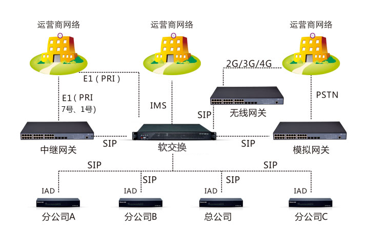 國產化 | 研威通信語音融合通信系統國產化落地