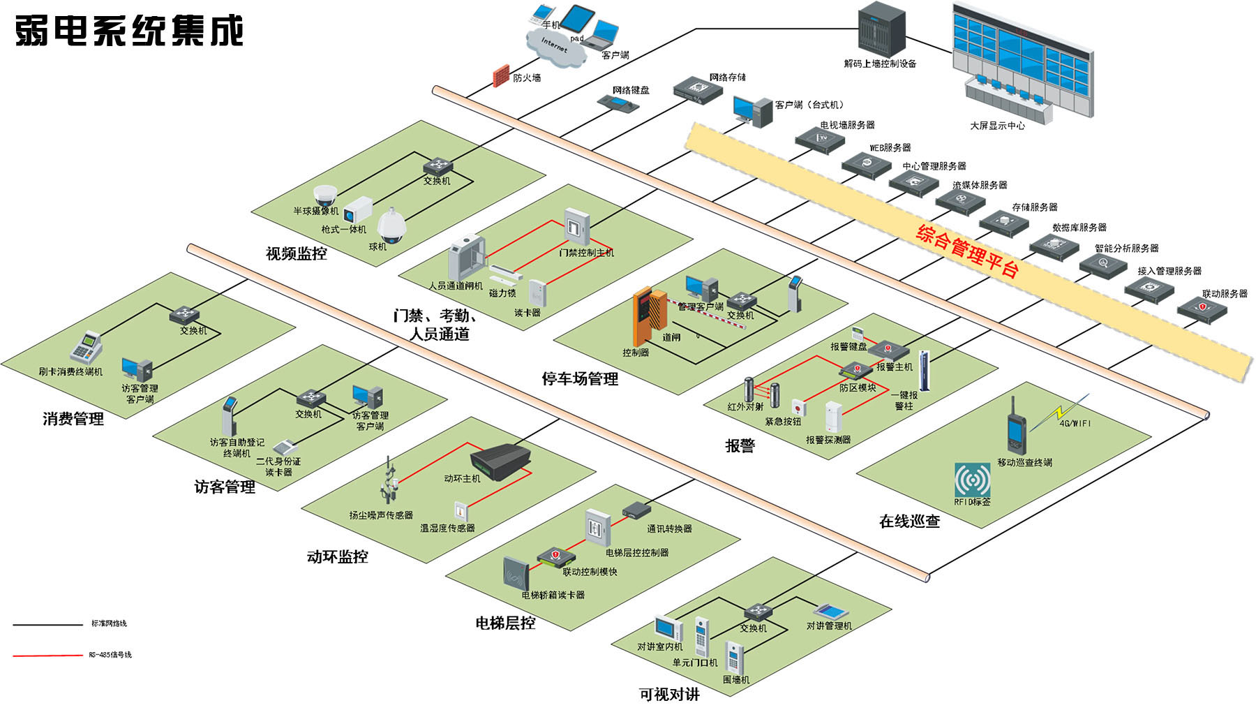 利達信：弱電系統的組成部分有哪些