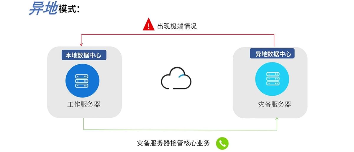 研威通信TK1000軟交換：雙機熱備機制，保障企業通信的穩定性！