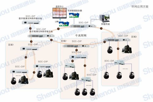 以太網交換機應用