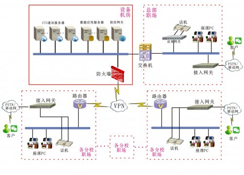 教育培訓行業解決方案（培訓/咨詢/教育）