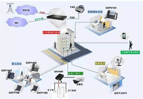 中小型企業語音IP通信解決方案