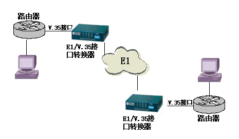 接口轉換器應用