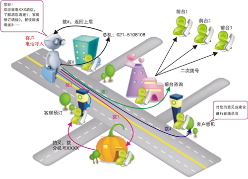 連鎖企業(yè)VoIP語音通信解決方案