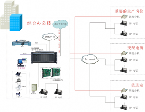 辦公桌上的電話機通過哪些集團電話設備最終接